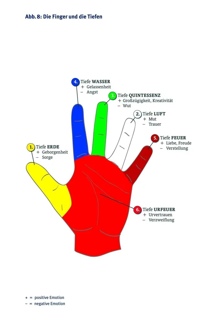 Guide Spirituel Manifestez la Vérité via le Code Cosmique de la Création