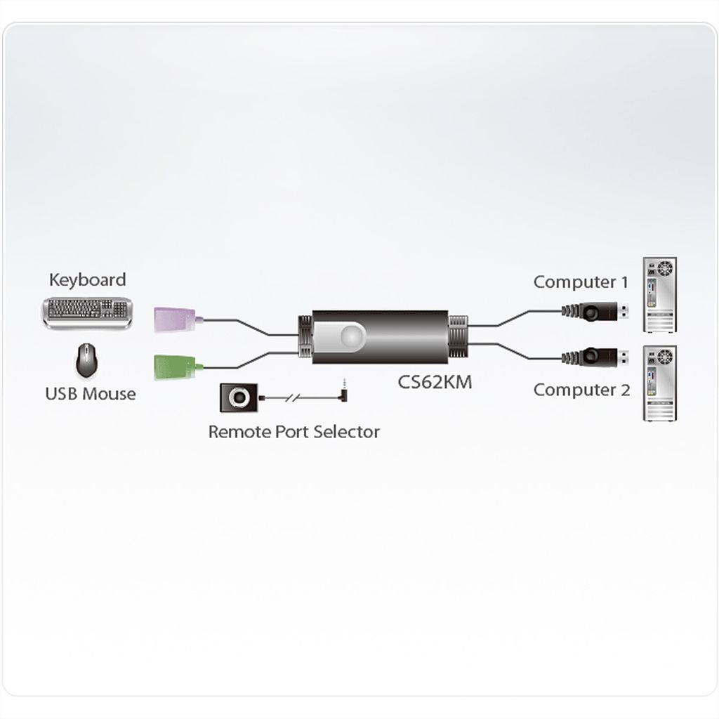 ATEN CS62KM - Tastatur-/Mausschalter - 2 x USB - 1 lokaler Immagine del prodotto 