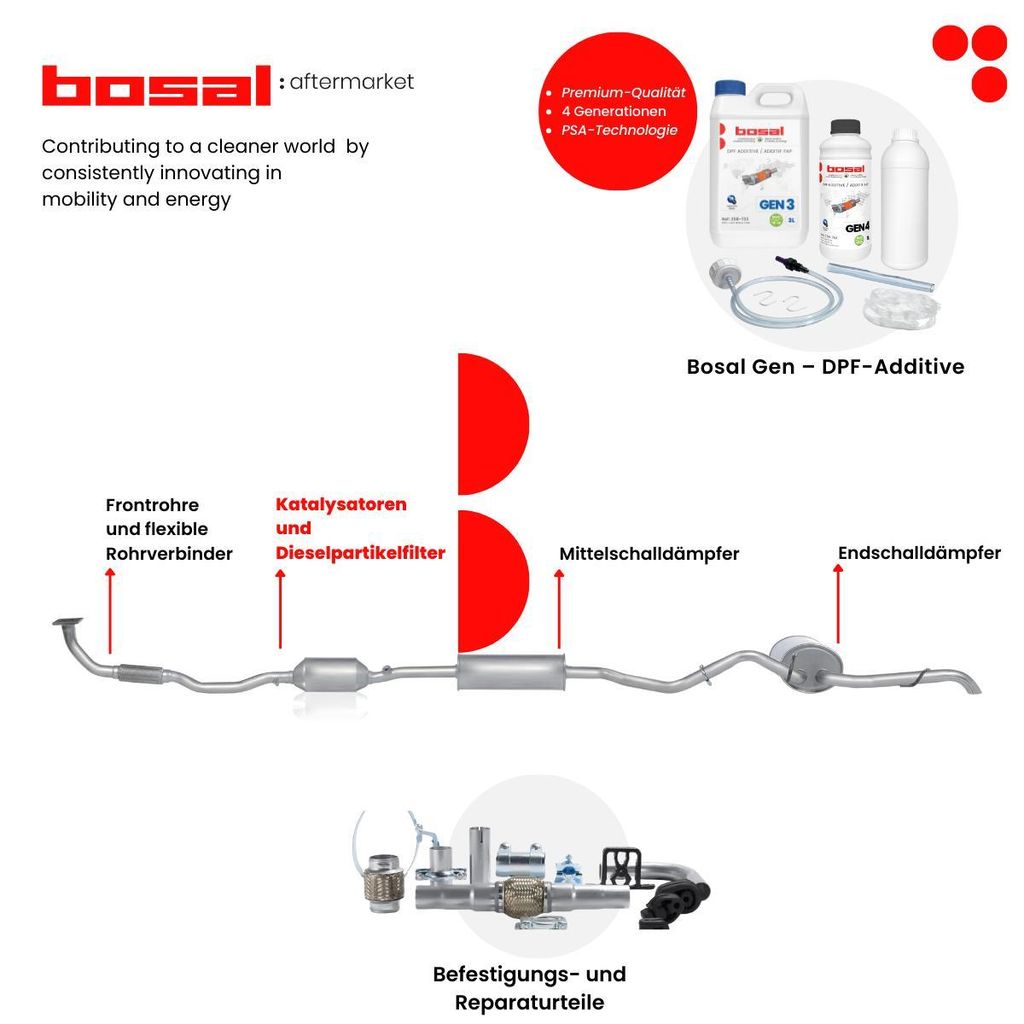 Katalysator Euro 6 mit Anbauteilen BOSAL passend für u.a. Produktbild 