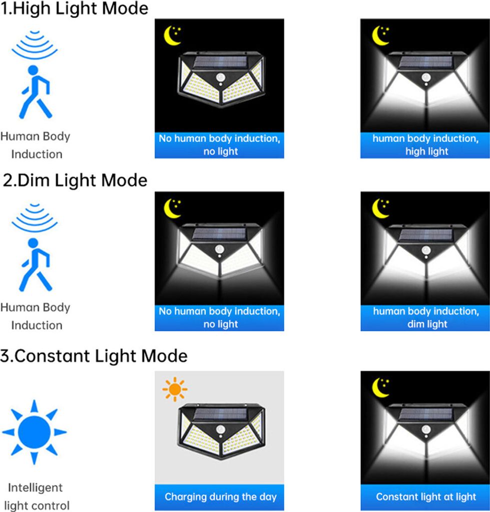 Solarlampen für Außen mit Bewegungsmelder, [2023 Neuestes Produktbild 4