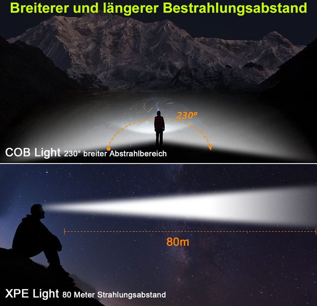 2 x LED Stirnlampe, Sensorscheinwerfer USB wiederaufladbar Produktbild 6