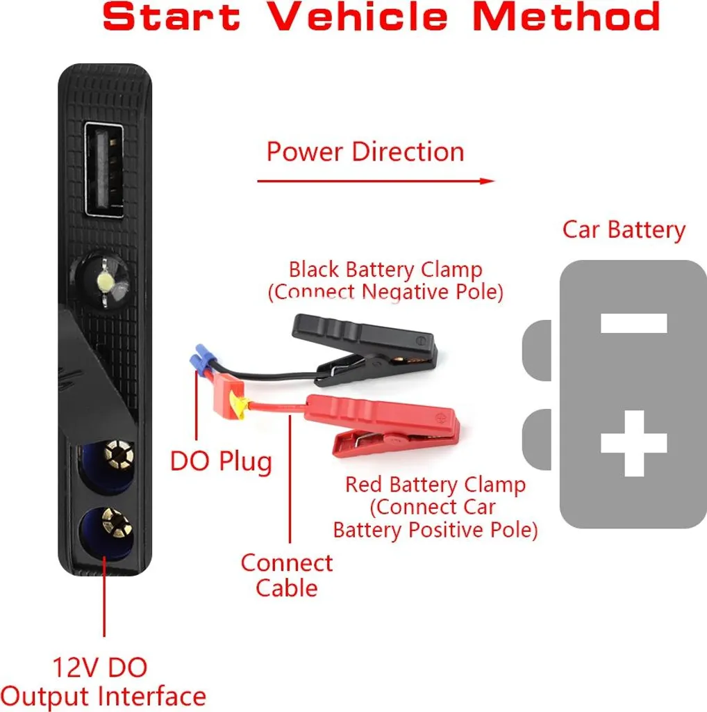 Batterie de secours 12V pour démarrer une voiture en panne d'essence