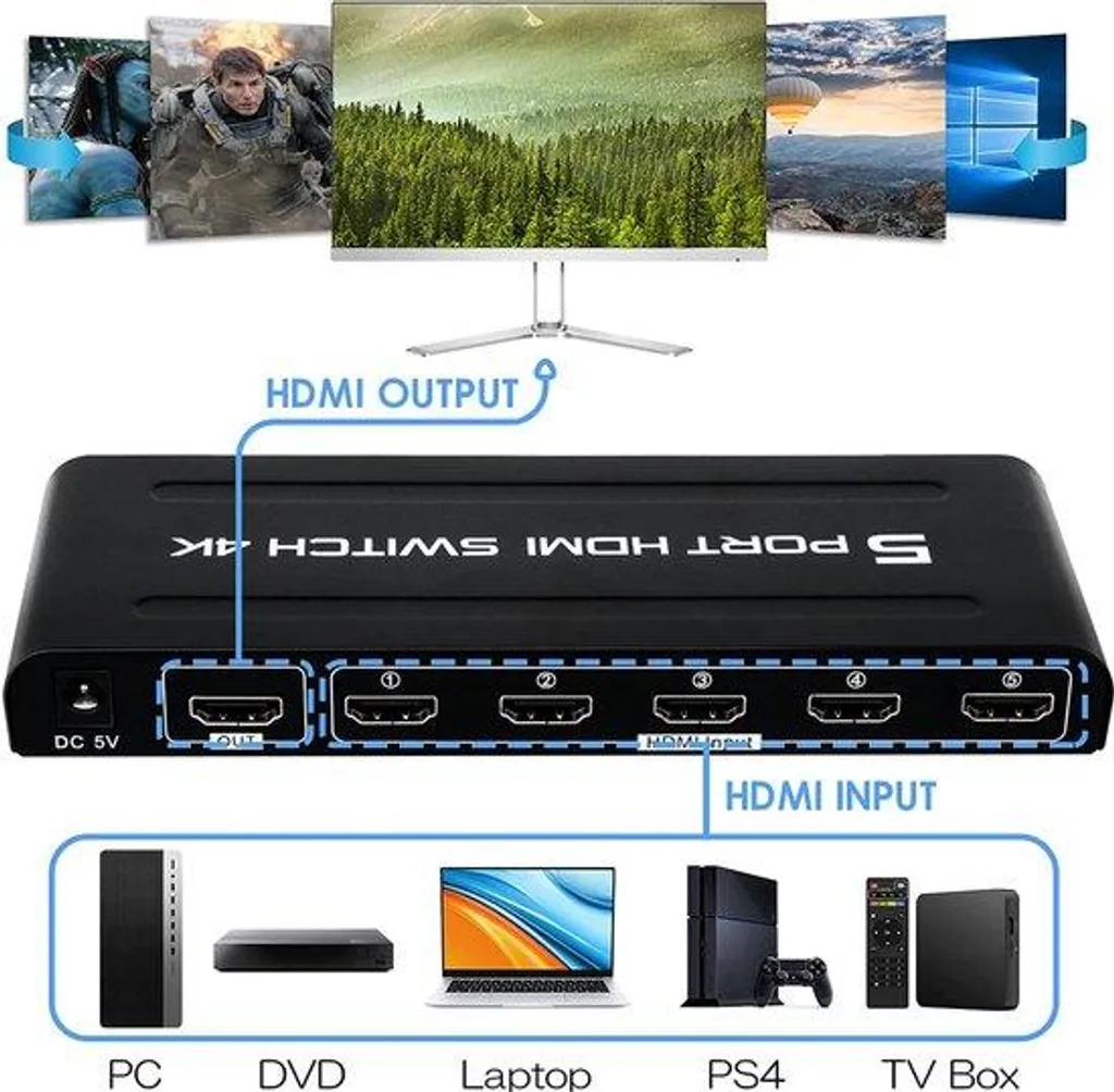 Répartiteur HDMI 4K 60Hz sans alimentation avec bouton de switch rapide