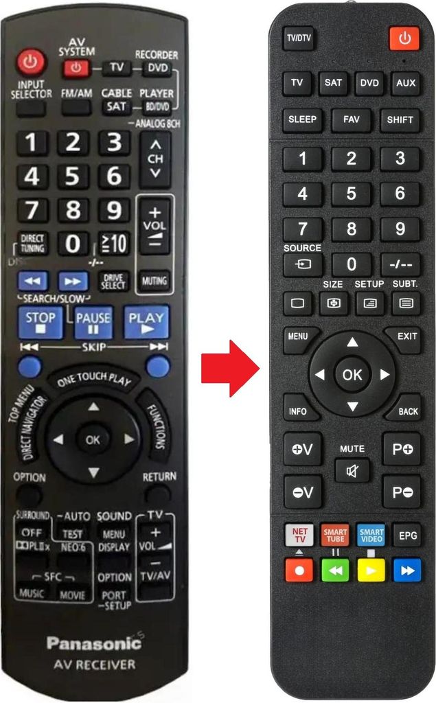 Fernbedienung geeignet für PANASONIC SA-BX500