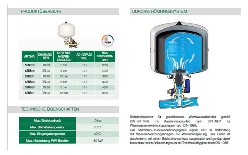 Protection Chauffe-eau Caleffi SiCal 3/4 avec Vase 18l 10 bar de Pression - 9