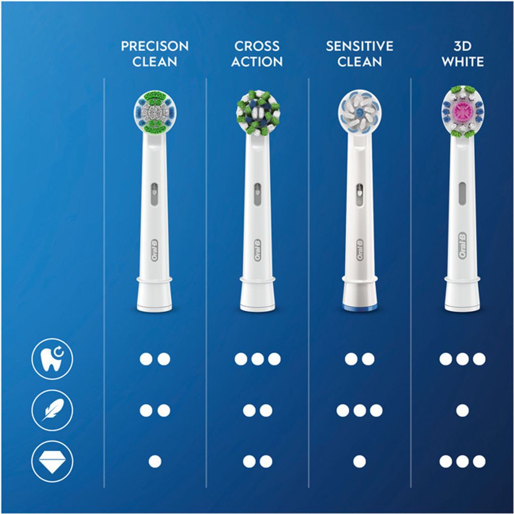 Oral-B Precision Clean 80339360 Elektrischer Produktbild 6