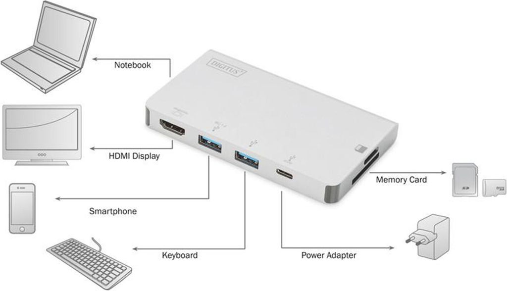 Digitus USB-C Multiport Travel Dock, 6 Port 4K, HDMI, 1x USB-C, 2x USB3.0,2x card reader, Farbe:Silber