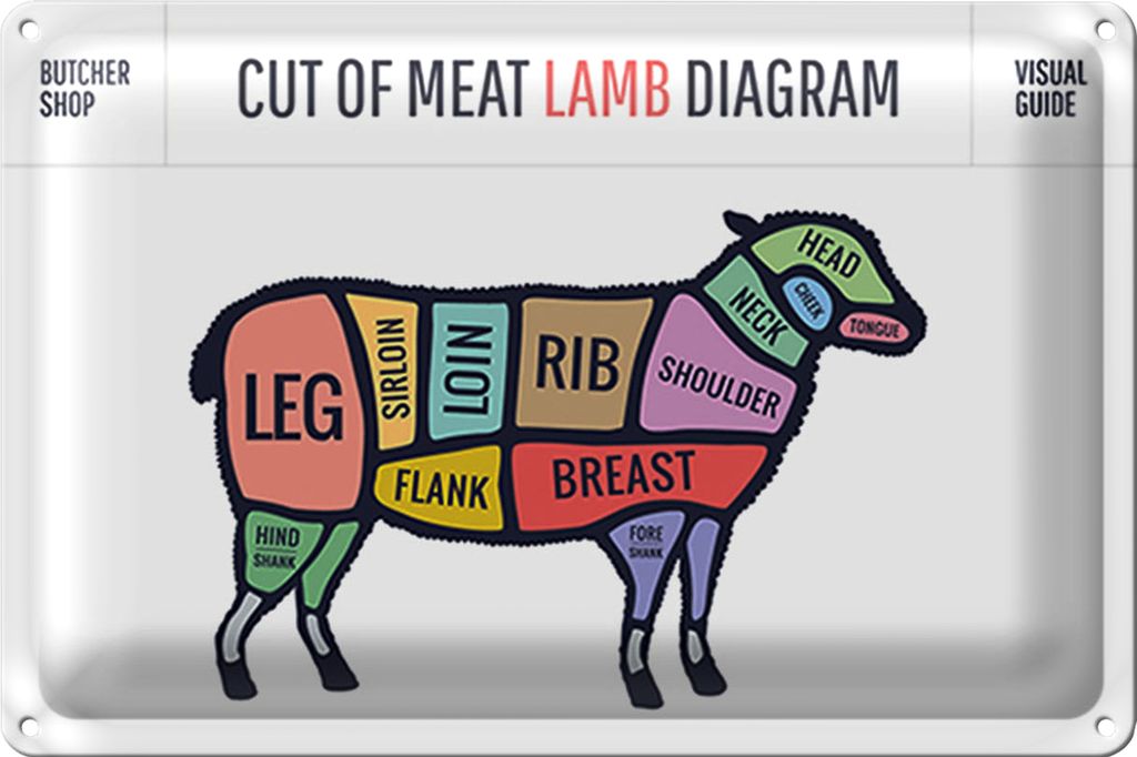Blechschild Metzgerei 30x20cm Lamm cuts of meat lamb