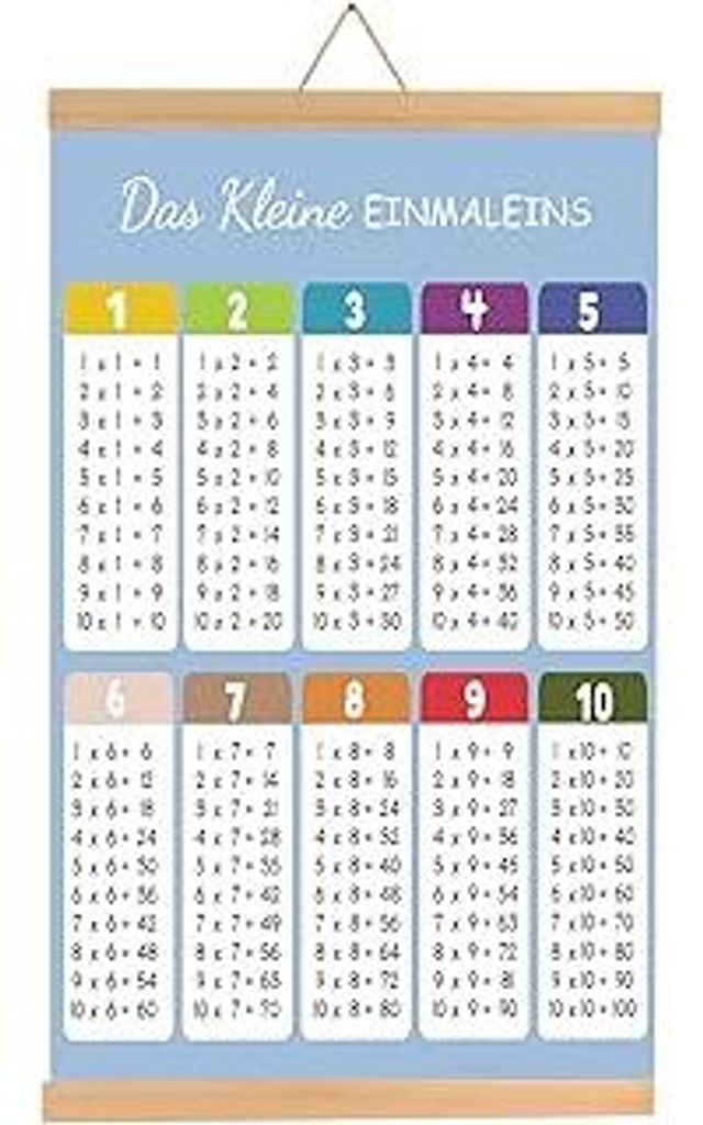 Maxmoc ABC Poster für Kinder 30x40 cm, Alphabet Zahlen Lernposter Kinder Einschulung Geschenk (1x1 Lernen Poster)