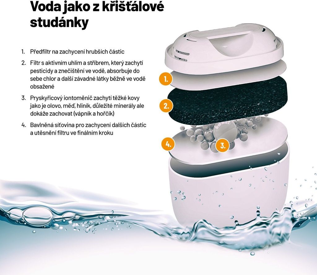 Lauben Filterpatrone 32GW 3er Pack - Für Filterkannen Bis 160 Liter Kapazität