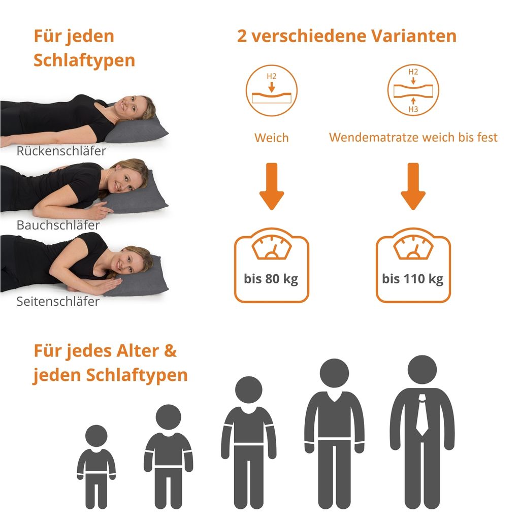 sleepling - ergonomische Kaltschaummatratze, 90 x 190 cm, Produktbild 5