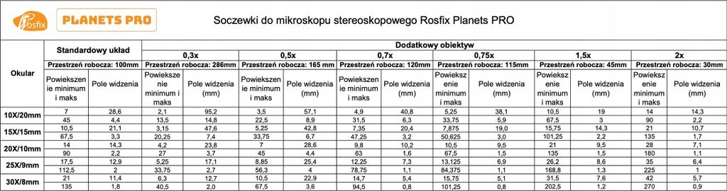 Okular Set WF30X/9 Mikroskop – 2 Stück Weitwinkelokulare | 30x Vergrößerung | 9 mm Sichtfeld | Dioptrienverstellung | Für Stereomikroskope un...