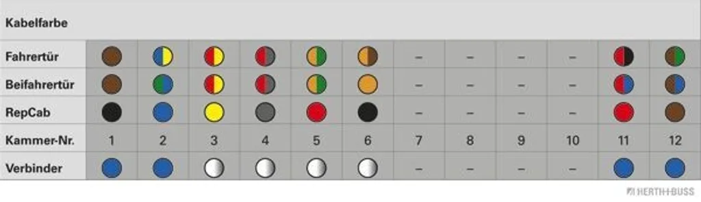 Réparer un Câble Sectionné avec ce Kit de Réparation Multi-Usage - 2