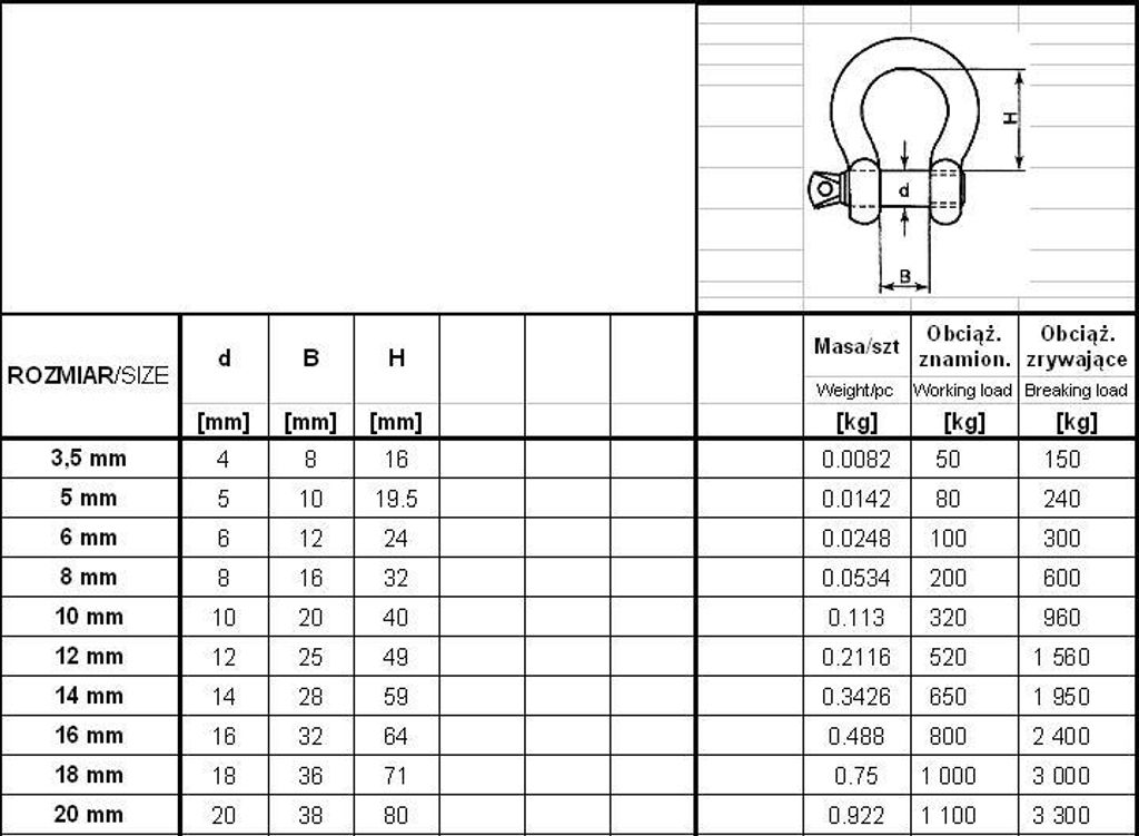 Omega Verzinktes 10Mm Wll 320Kg Glas - 10 Ohm Glas
