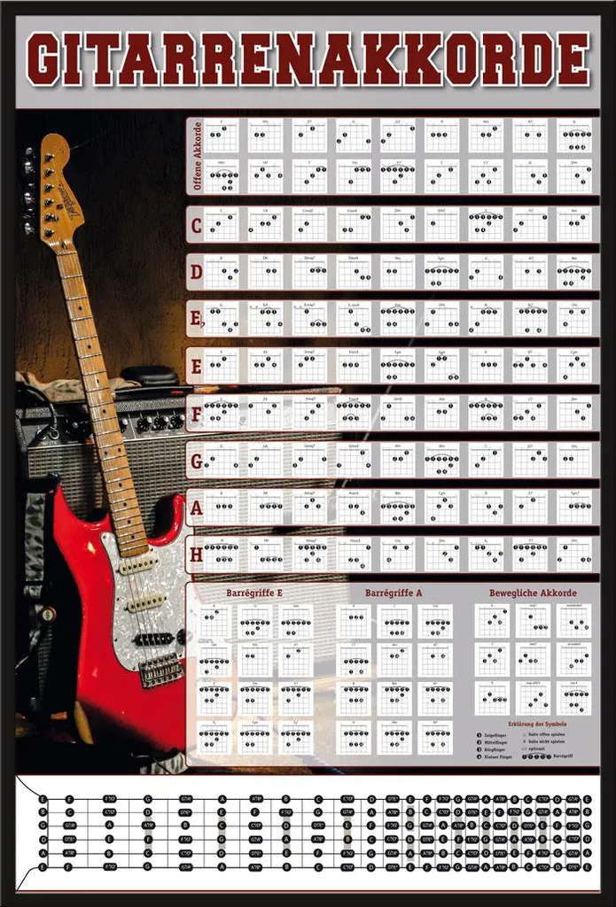 Affiche Accords de Guitare Encadrée : Progressez Rapidement sans Écran