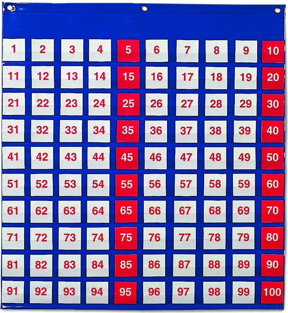 Champ Numérique : Jeu de Mathématiques pour Maîtriser le Calcul Mental