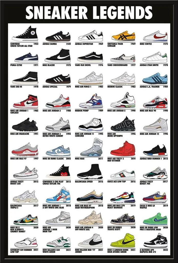 Poster Sneakers Legends Shinsuke® - Cadre Maxi Noir et Vitre Acrylique