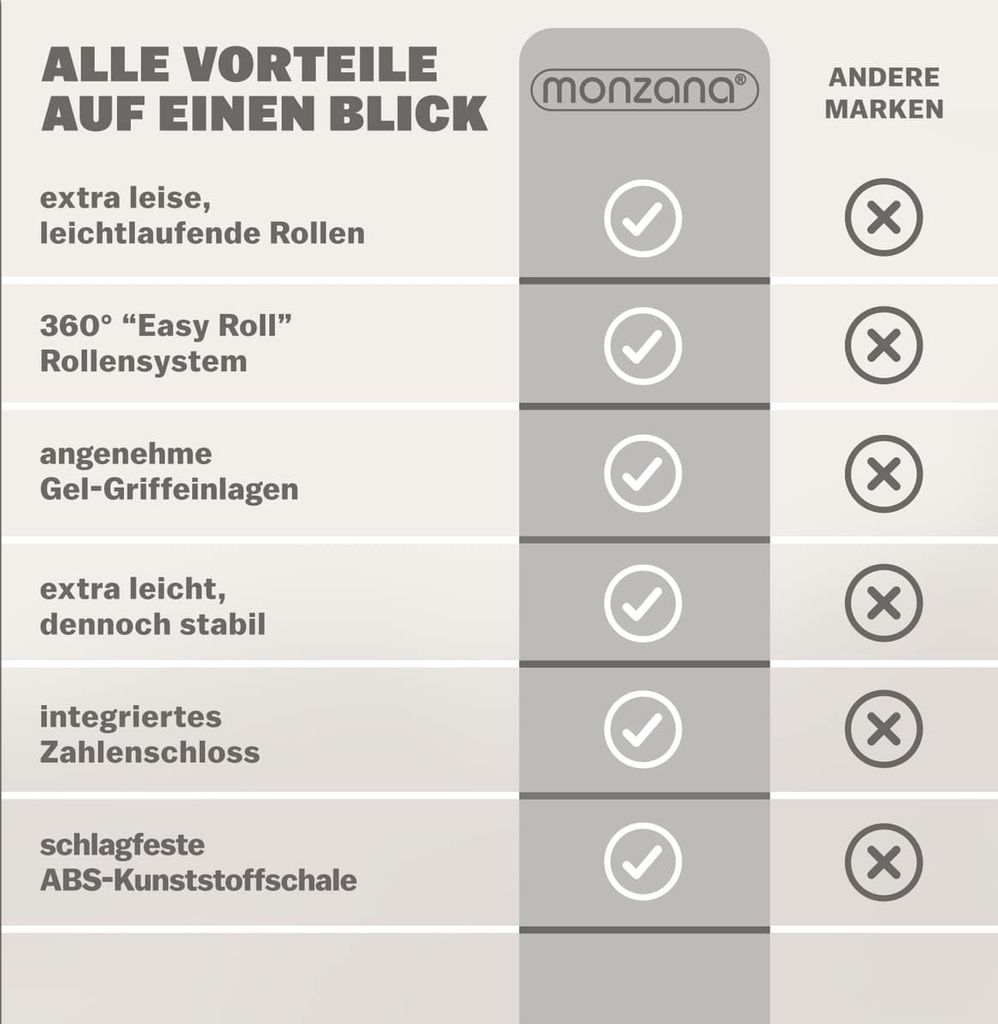 MONZANA® Koffer Handgepäck ABS HardCase Gehäuse gummierte Produktbild 8