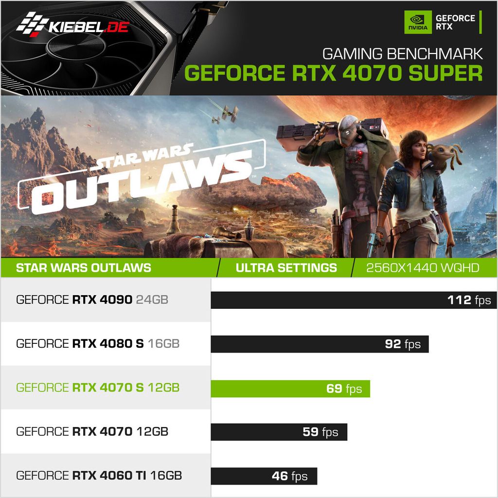 kiebel.de Gaming PC Panorama 12 Intel Core i9-12900KF, 32GB Produktbild 4