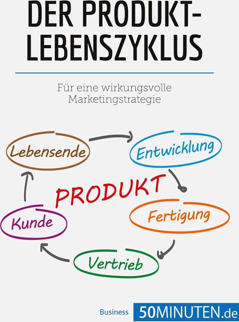 Der Produktlebenszyklus