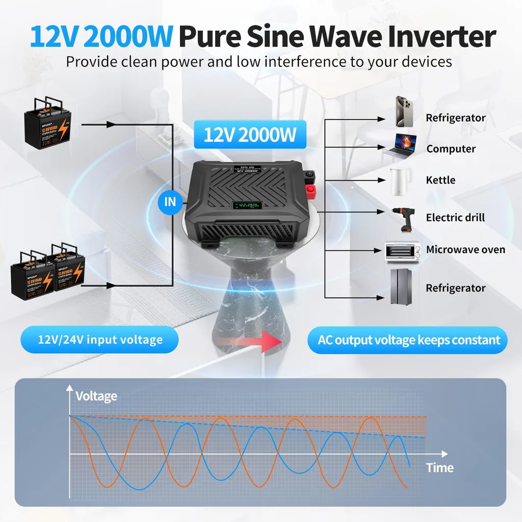Convertisseur Pur Sinus E2000W-12V - Inverter 2000W Crête 4000W USB