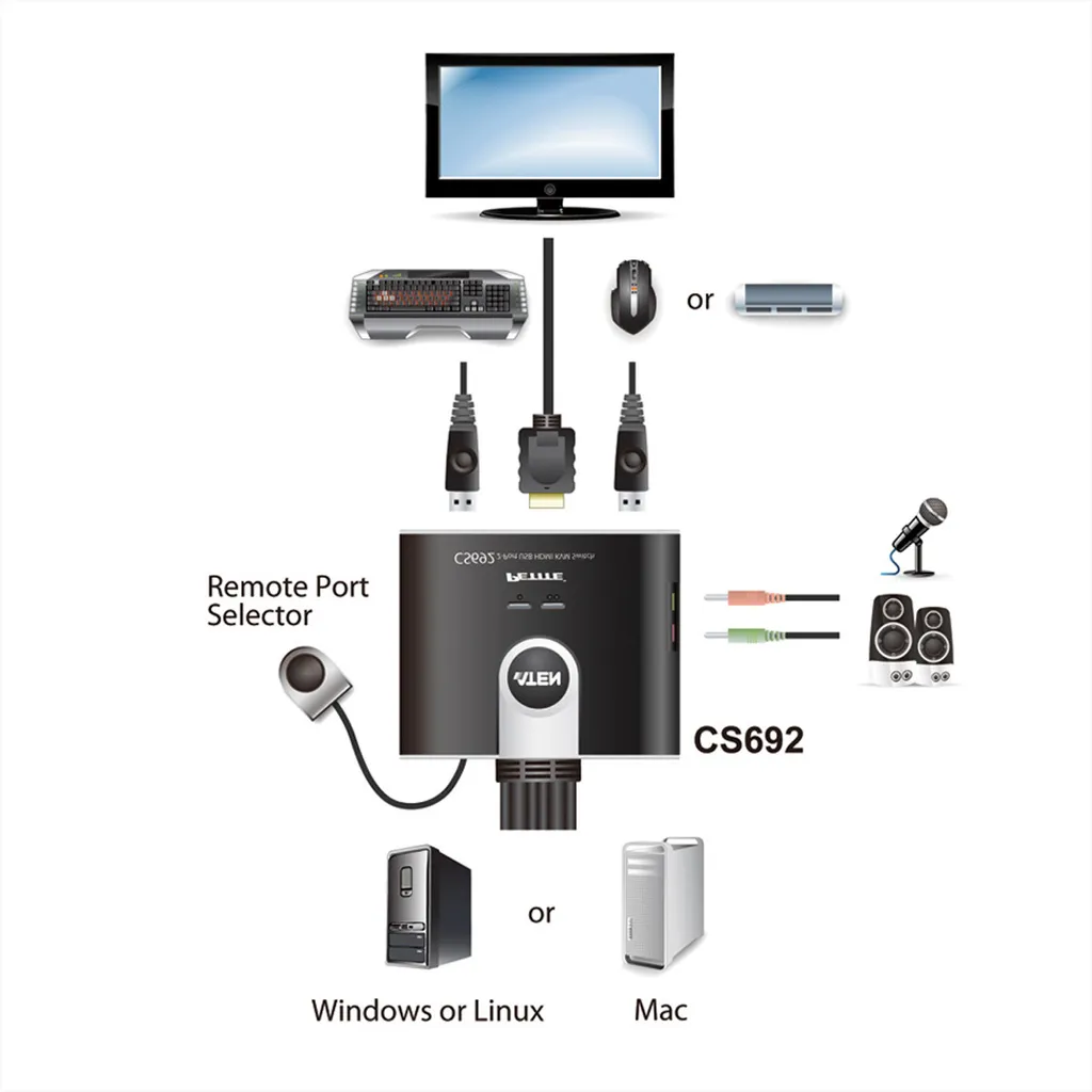 Évitez les Câbles : Switch KVM ATEN CS692 pour 2 Ordinateurs HDMI USB