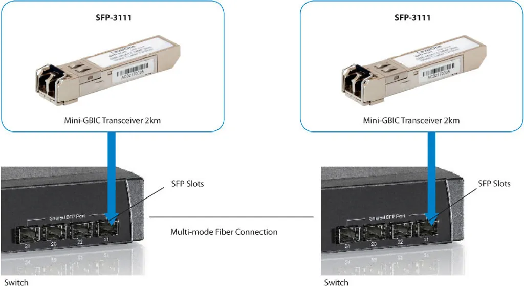 Transmetteur Optique SFP Mini-GBIC 1000Base-MLX pour Fibre Multimode