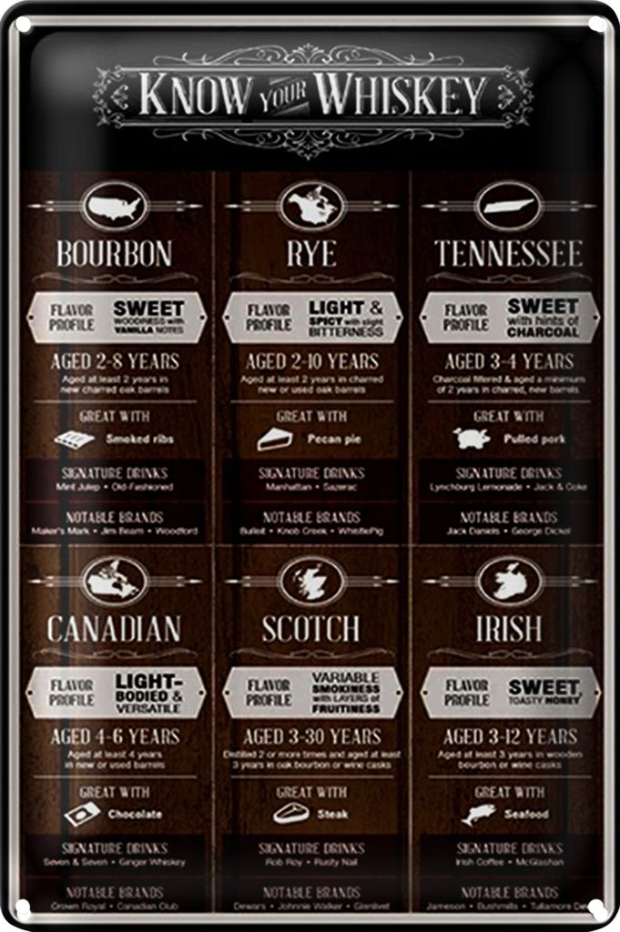 Blechschild 40x30cm know your Whiskey Bourbon Rye