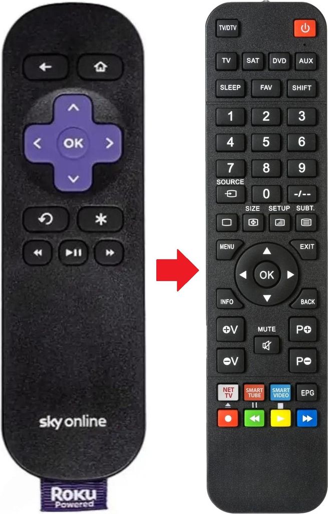 Fernbedienung geeignet für ROKU SKY-ONLINE
