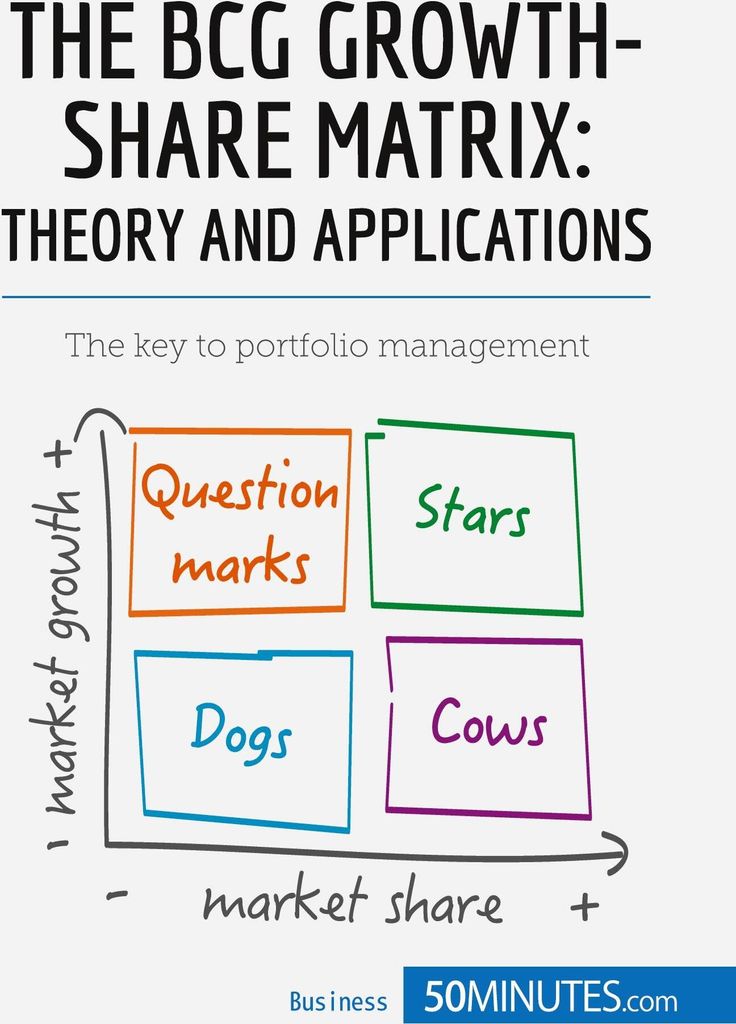 The BCG Growth-Share Matrix: Theory and Applications