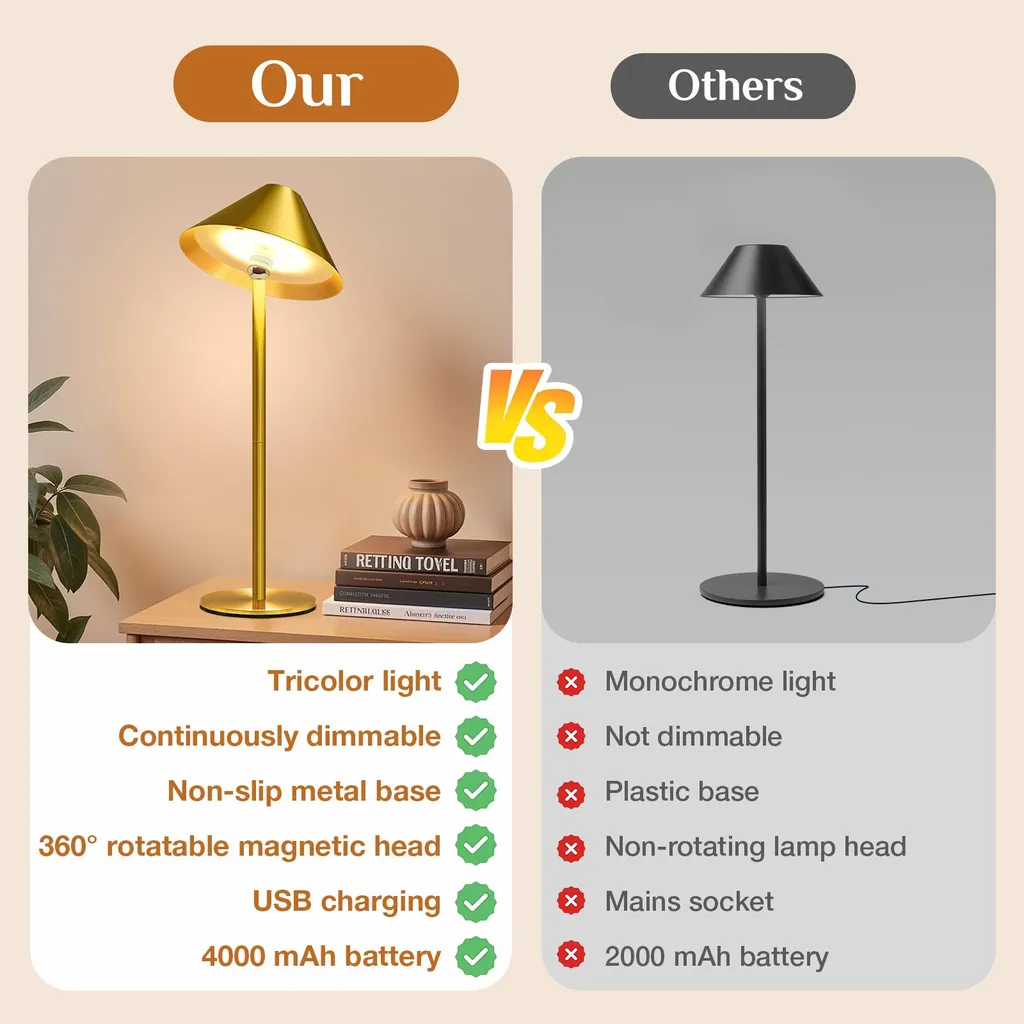 Lampada Magnetica Ricaricabile LED 3 Colori - Oro - Batteria 4000mAh - 8