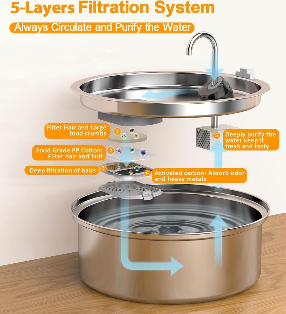 Oneisall Hunde-Entfilzungsbürste Für Staubsauger LM2 & LM5 – Entfernt Effektiv Haare!