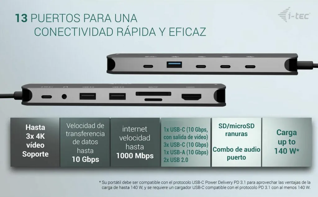 Station Dock USB-C i-Tec pour Télétravail Multi-écrans C31NANOTRIPLEDOCK