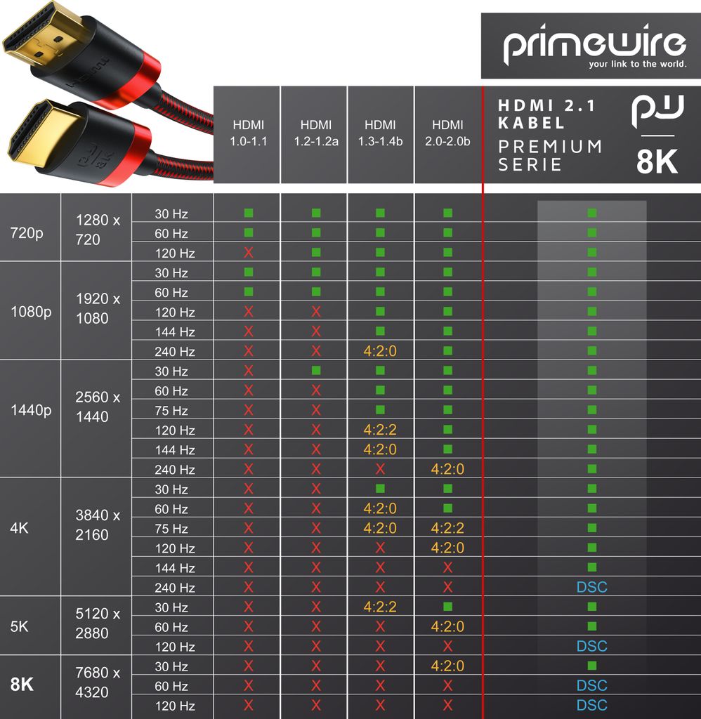 SHULIANCABLE Cavo Micro HDMI a HDMI, Supporta 4K UHD, 3D, Ethernet, Compatibile con GoProk