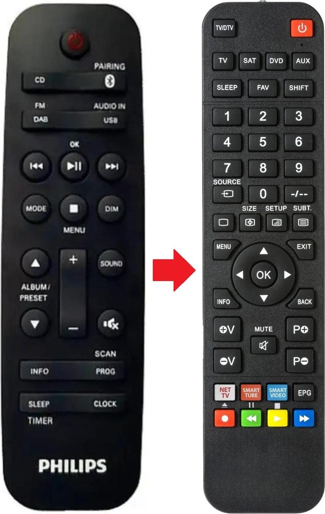 Fernbedienung geeignet für PHILIPS 996580006314