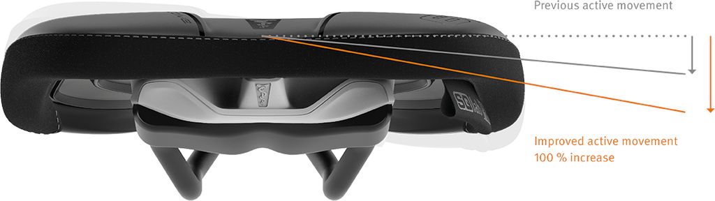 SQLAB 610 Ergolux active 2.1, Sattel, 28x14x5,5cm, schwarz, Produktbild 7