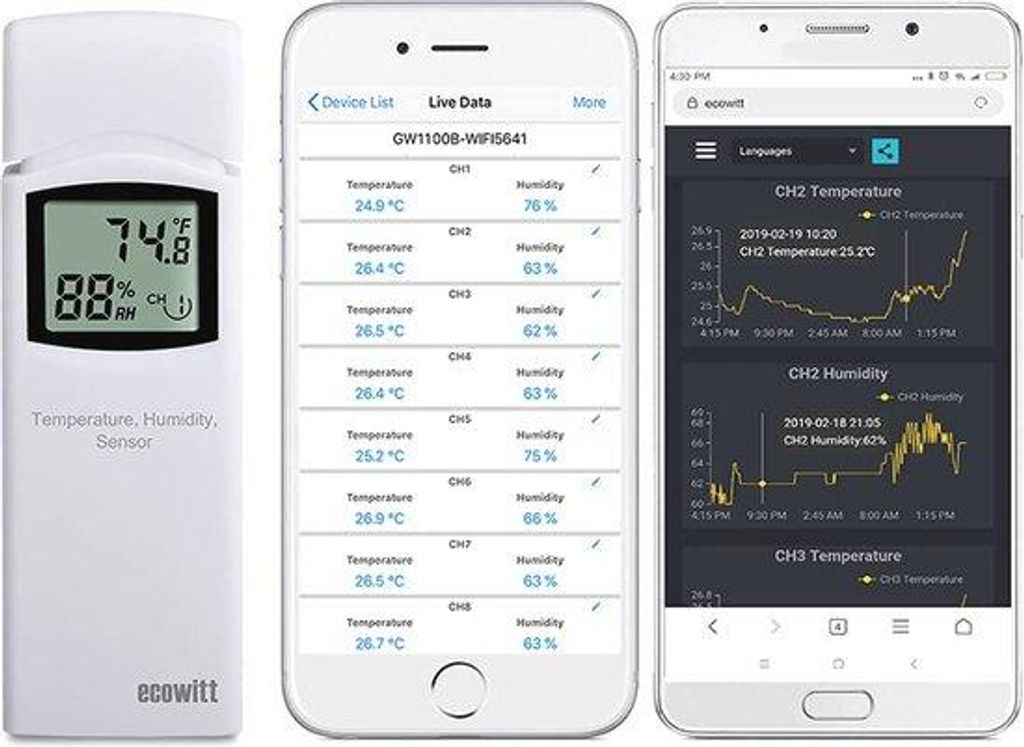 Drahtloser Thermometer Hygrometer Innen und Aussen
