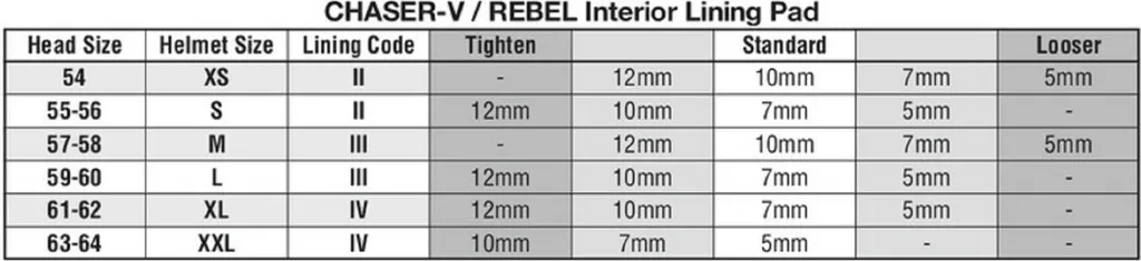 Doublure ARAI Dry-Cool 7mm Respirante pour Rebel et Chaser-V PRO - 2