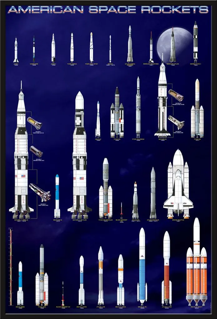 Poster Éducatif Fusées NASA sous Cadre Noir Shinsuke en Plastique Maxi