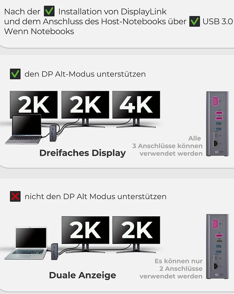Station accueil pour ordinateur portable RaidSonic double écran 4K - 21