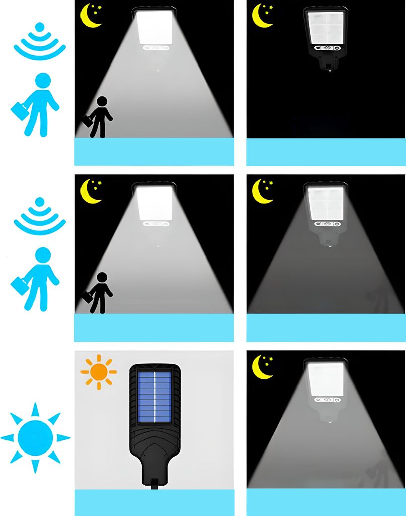 Solar Straßenleuchte Gartenleuchten mit Bewegungsmelder 120 Produktbild 10