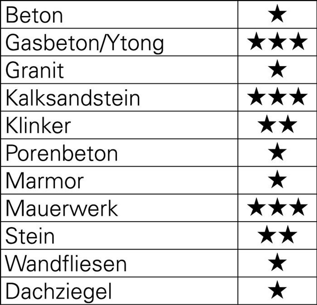 Steinbohrer D.14mm Arbeits-L.90mm Gesamt-L.150mm TECWERK