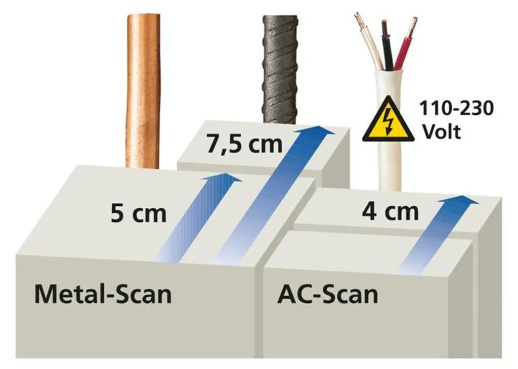 Détecteur Murs & Placo Laserliner CombiFinder Plus pour 080.955E
