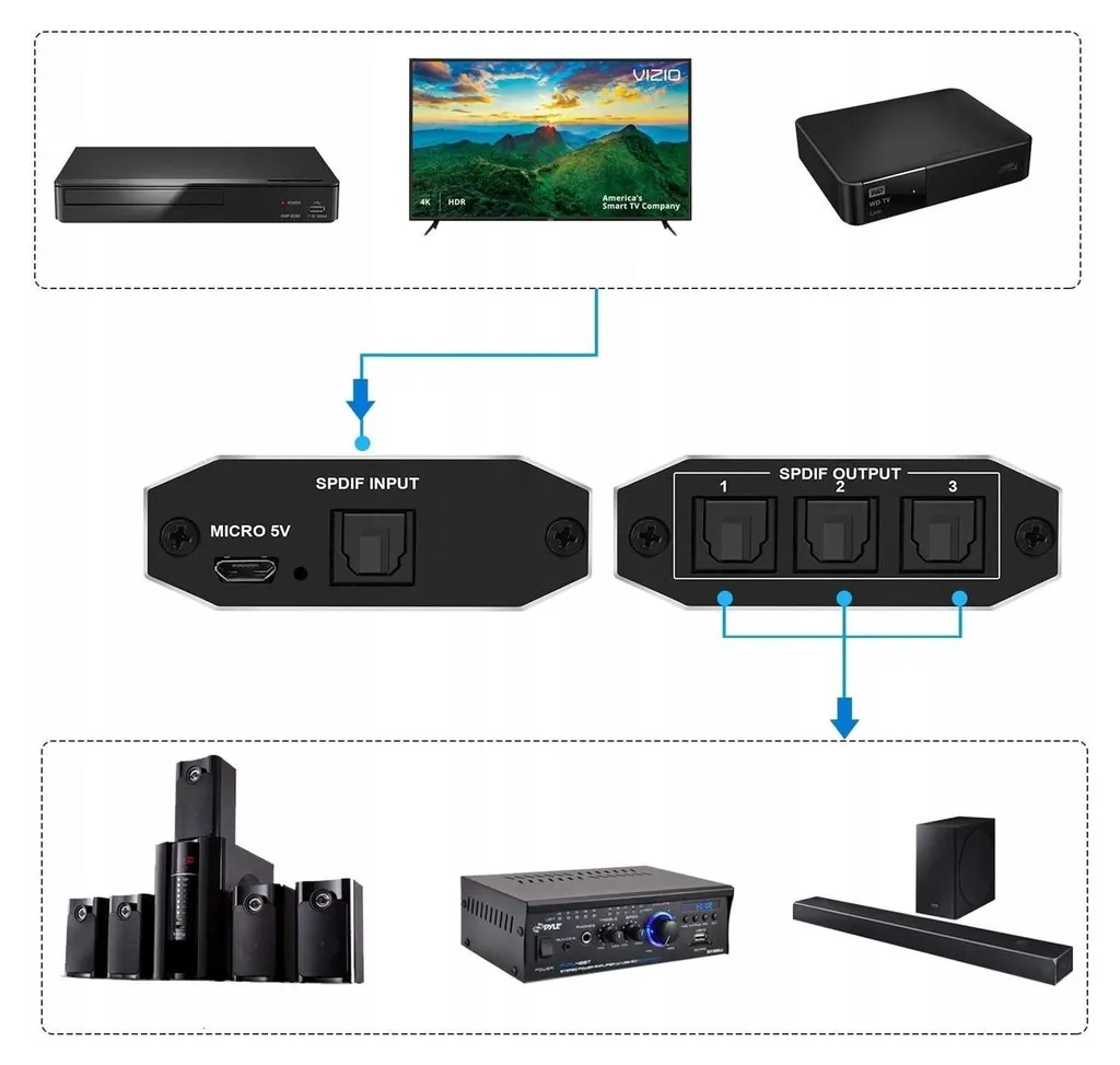 Splitter TOSLINK 1 vers 3 : Résolvez le Manque de Sorties Audio Optiques - 3