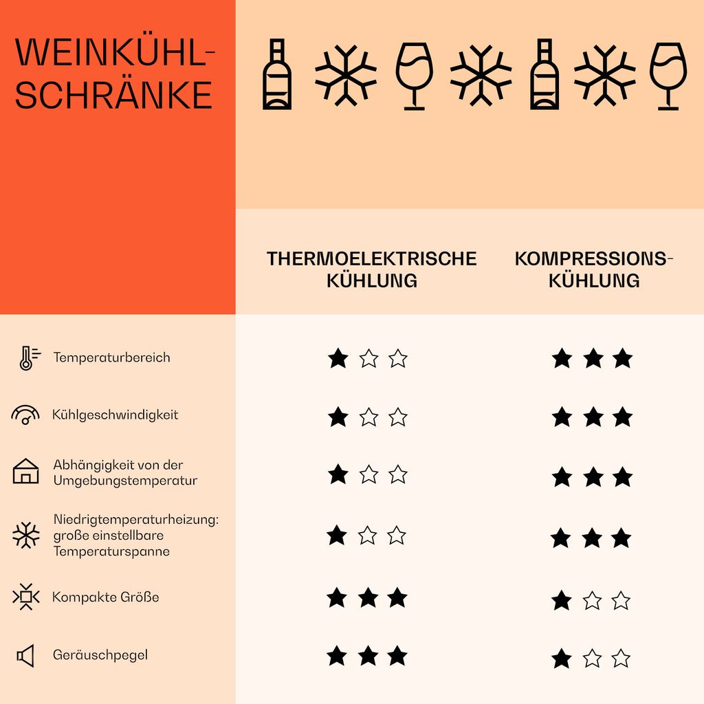 Klarstein Weinkühlschrank Freistehend, Kleiner Produktbild 7