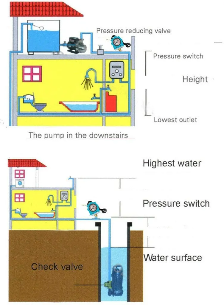 Contrôleur de Pression Pompe Maison 0-10 Bar pour Pression d'Eau Stable