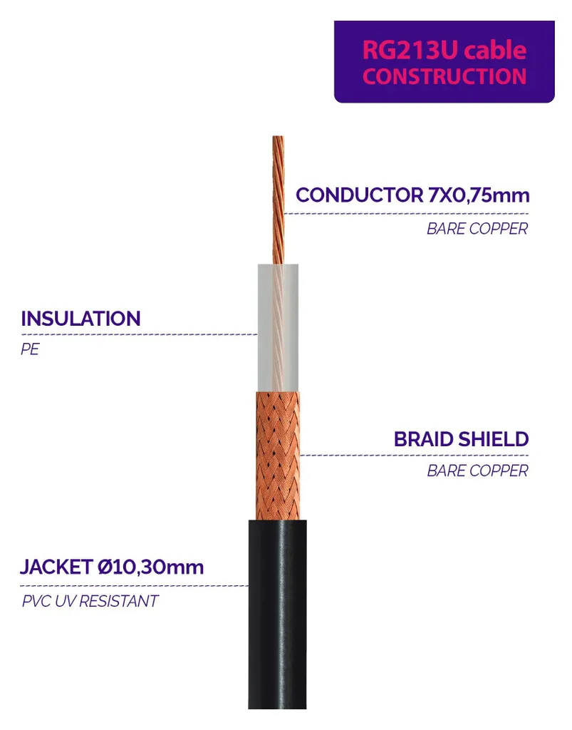 Prolunga Antenna 25m BNC Maschio RG213 50 Ohm Professionale CB HAM - 5