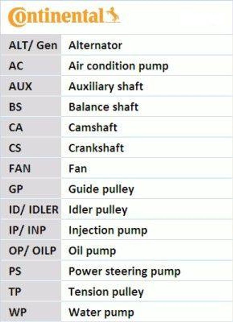 CONTINENTAL CTAM CT1245 Zahnriemen OE 55489417 kompatibel mit Astra K