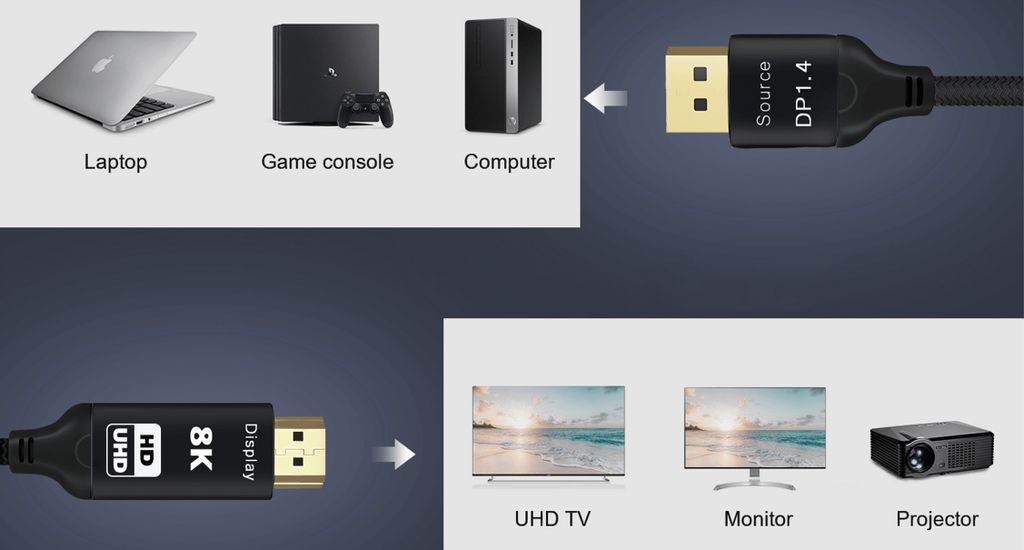 Reagle Display Port zu HDMI DP DisplayPort Kabel 8K@60Hz Produktbild 7