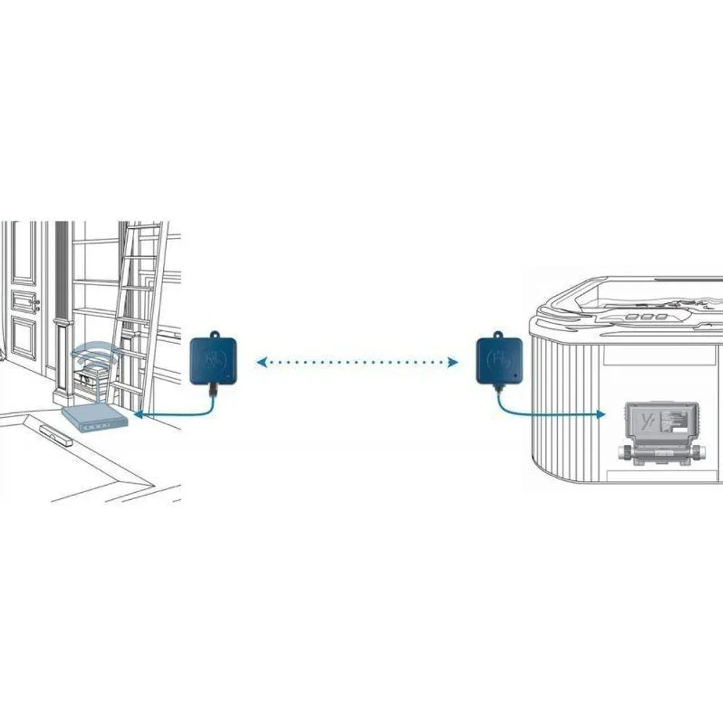 Module Gecko in.touch 2 avec antenne WIFI longue portée pour votre spa